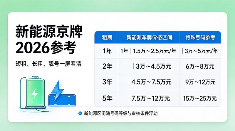 京牌租赁安全保障